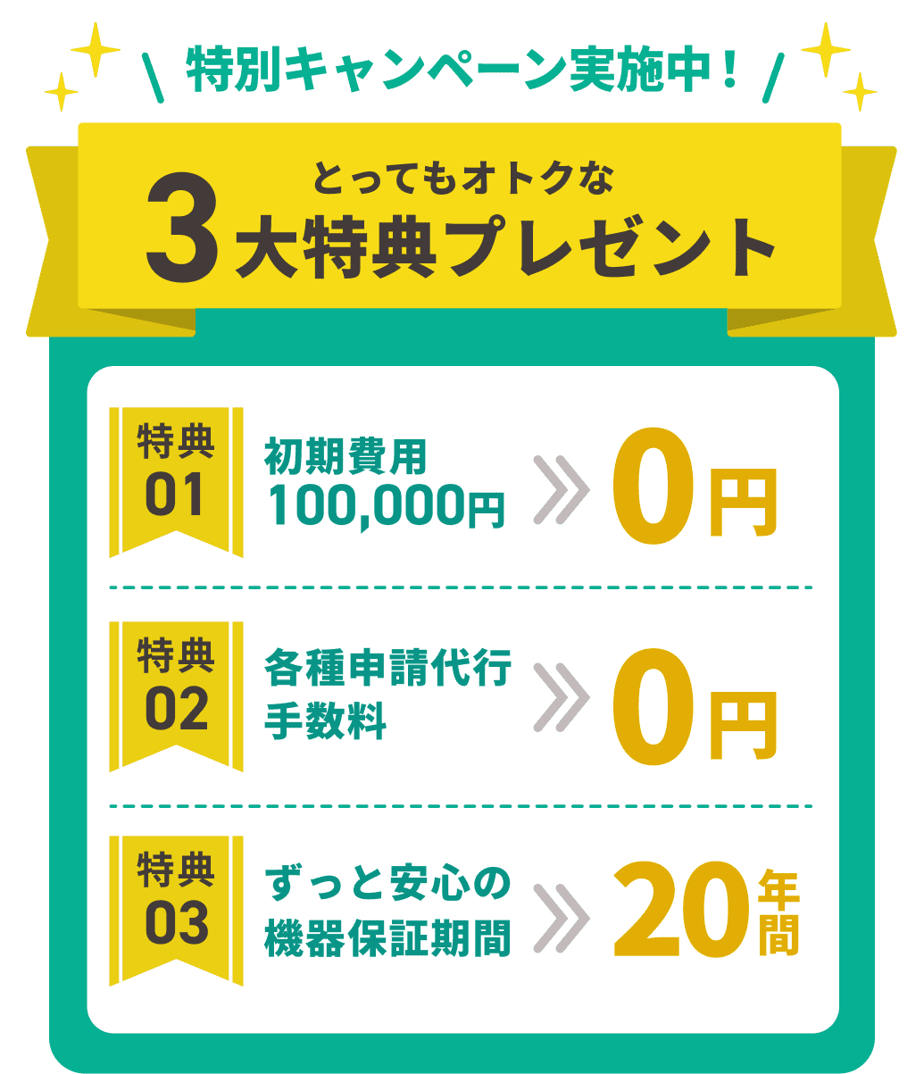 特別キャンペーン実施中！とってもオトクな3大特典プレゼント 特典01 初期費用100,000円→0円。特典02 各種申請代行手数料→0円。特典03 ずっと安心の機器保証期間→20年間