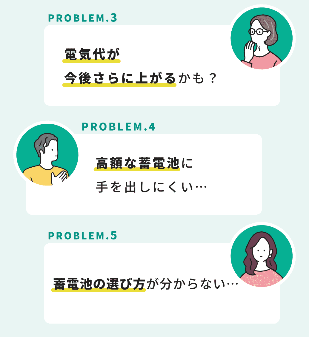 PROBLEM.3 電気代が今後さらに上がるかも？ PROBLEM.4 高額な蓄電池に手を出しにくい… PROBLEM.5 蓄電池の選び方が分からない…
