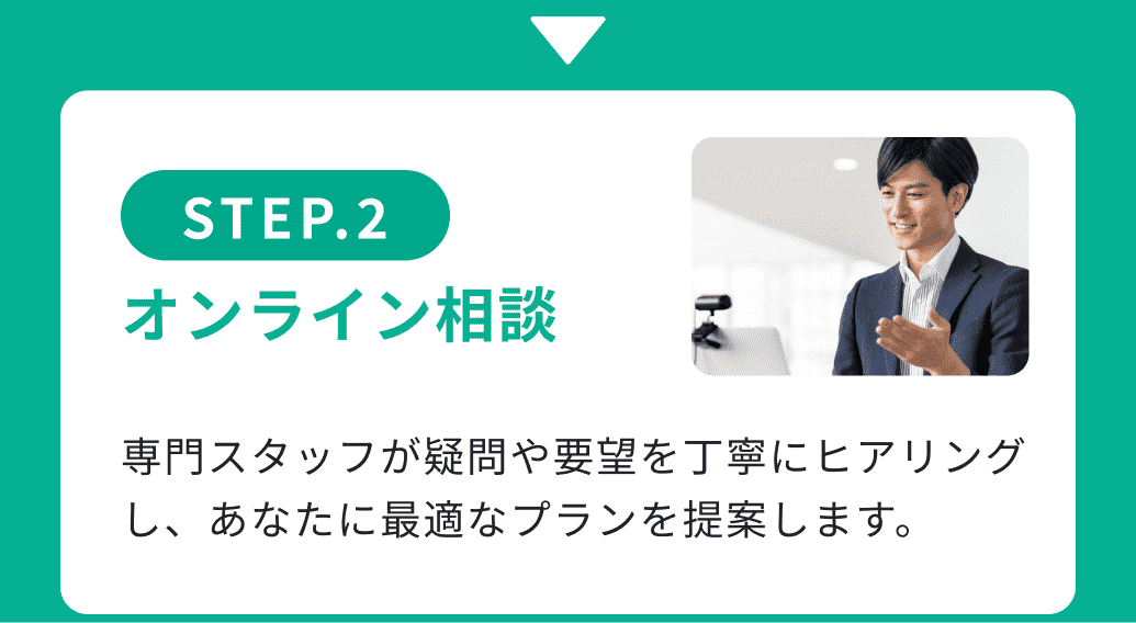 STEP.2オンライン相談 専門スタッフが疑問や要望を丁寧にヒアリングし、あなたに最適なプランを提案します。