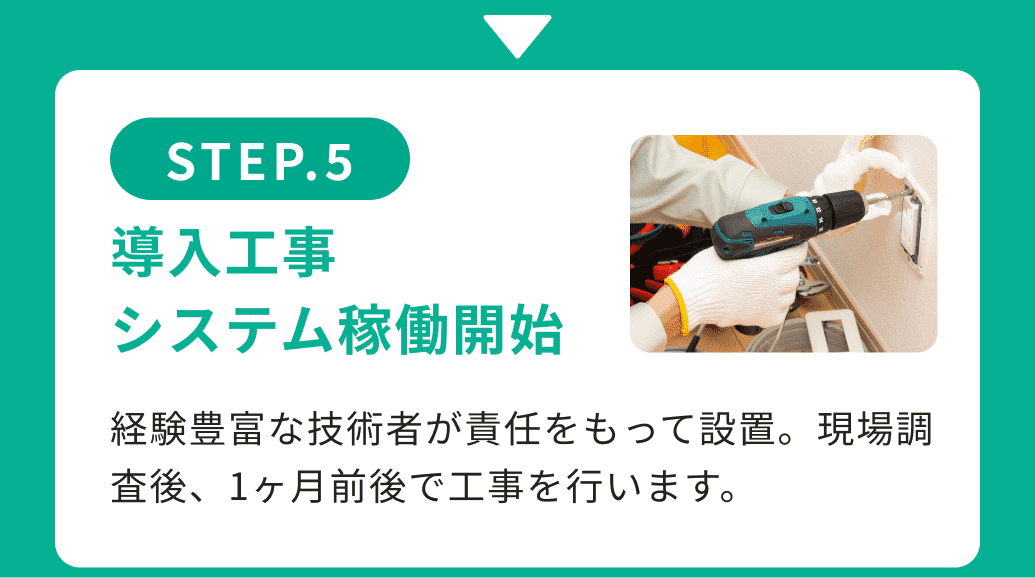 STEP.5導入工事・システム稼働開始 経験豊富な技術者が責任をもって設置。現場調査後、1ヶ月前後で工事を行います。