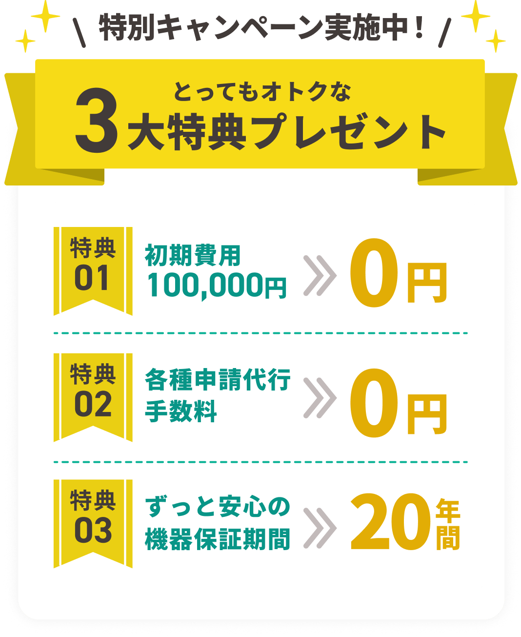 特別キャンペーン実施中！とってもオトクな3大特典プレゼント 特典01 初期費用100,000円→0円。特典02 各種申請代行手数料→0円。特典03 ずっと安心の機器保証期間→20年間